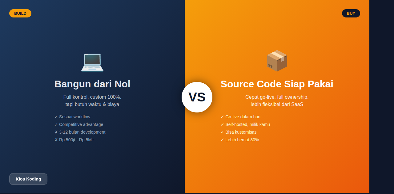 Build vs Buy: Kapan Pakai Source Code Siap Pakai vs Bangun dari Nol